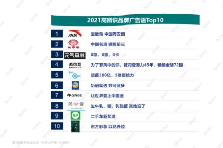 益普索ipsos中国排名,益普索广告