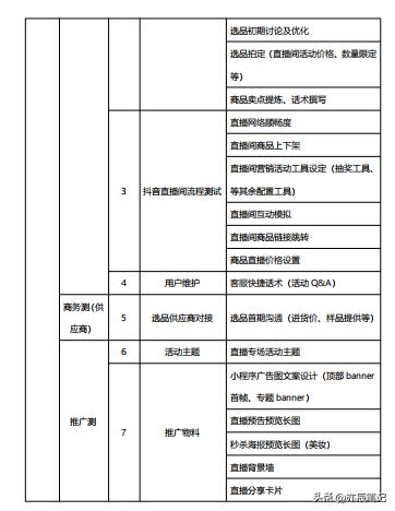 鎶栭煶鐢靛晢甯﹁揣鏁欑▼鏂版墜鍏ラ棬鐩存挱,鎶栭煶鐩存挱鐢靛晢甯﹁揣璇濇湳鑴氭湰澶у叏