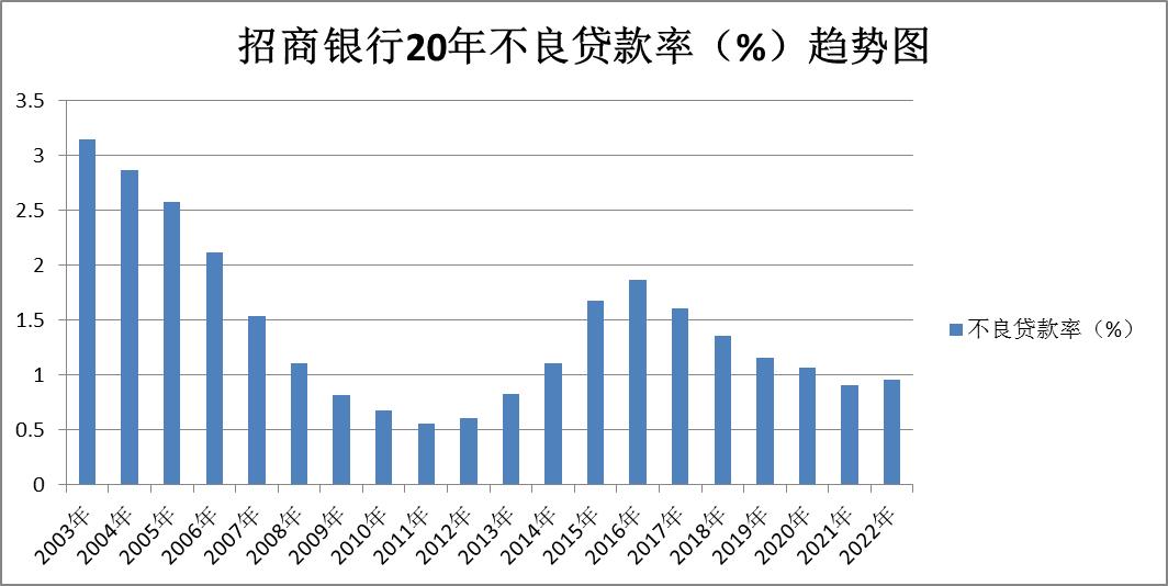 对公账户招商银行中国银行对比,招商银行股票行情东方财富网