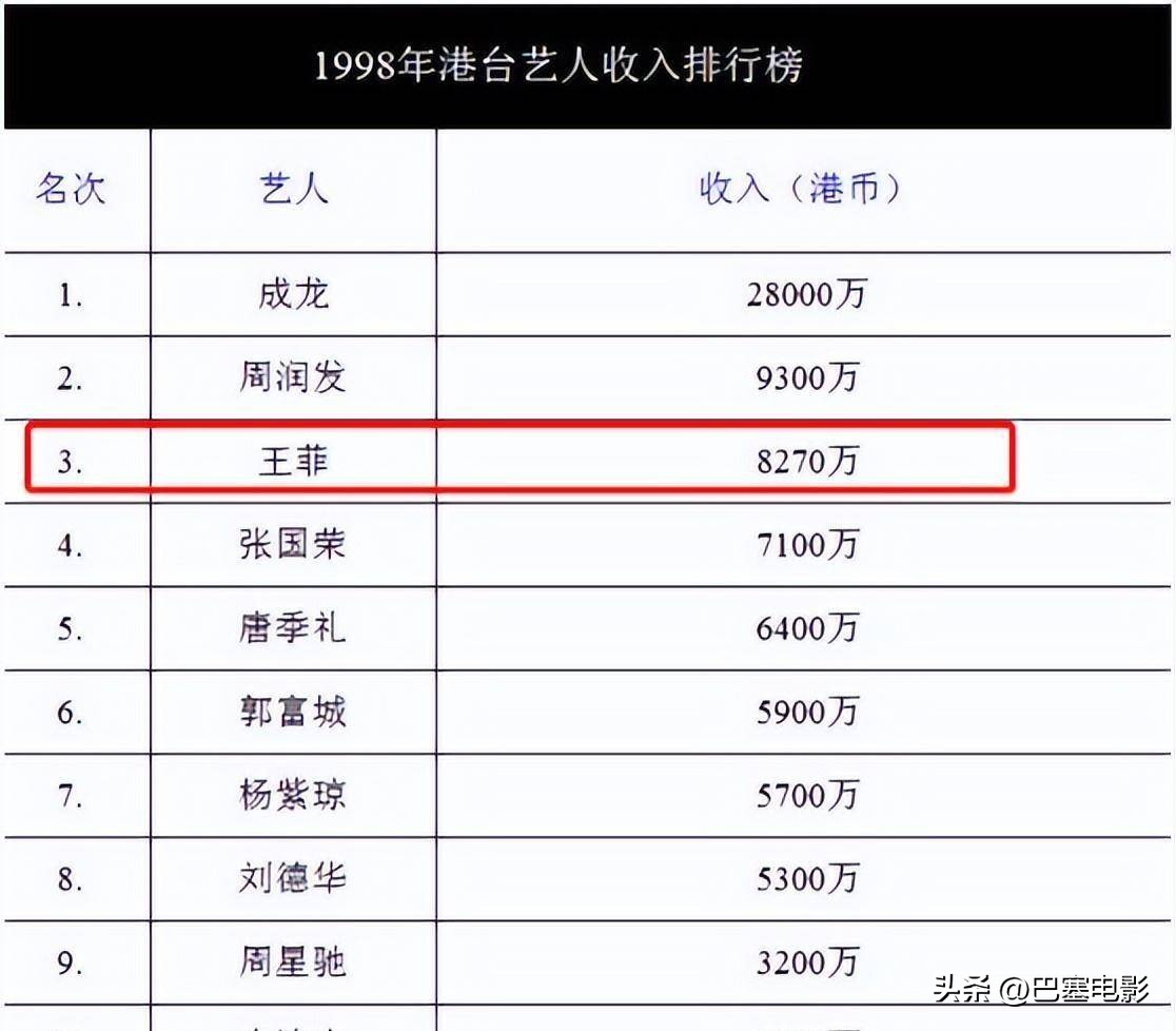 王菲谢霆锋旧照曝光甜蜜,谢霆锋王菲早期恩爱场面