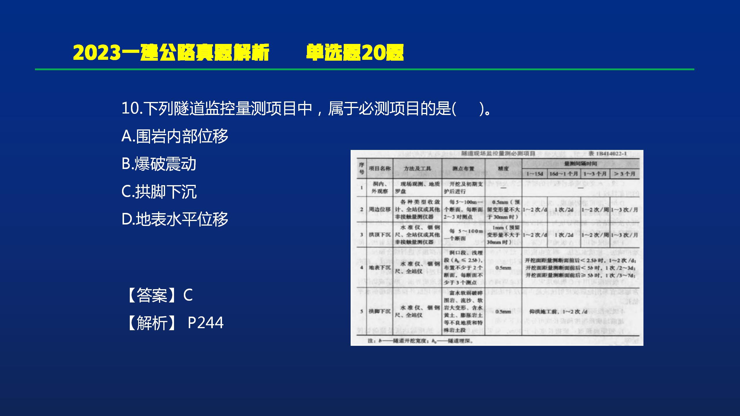 2023一建公路阅卷,一建公路2023通过率