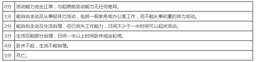 淋巴瘤治疗要注意什么,治疗淋巴瘤需要注意什么