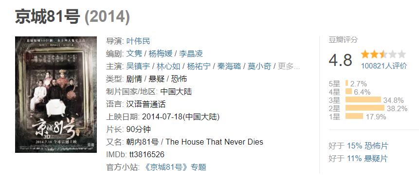 林心如辛酸史真实原因,林心如20年变化