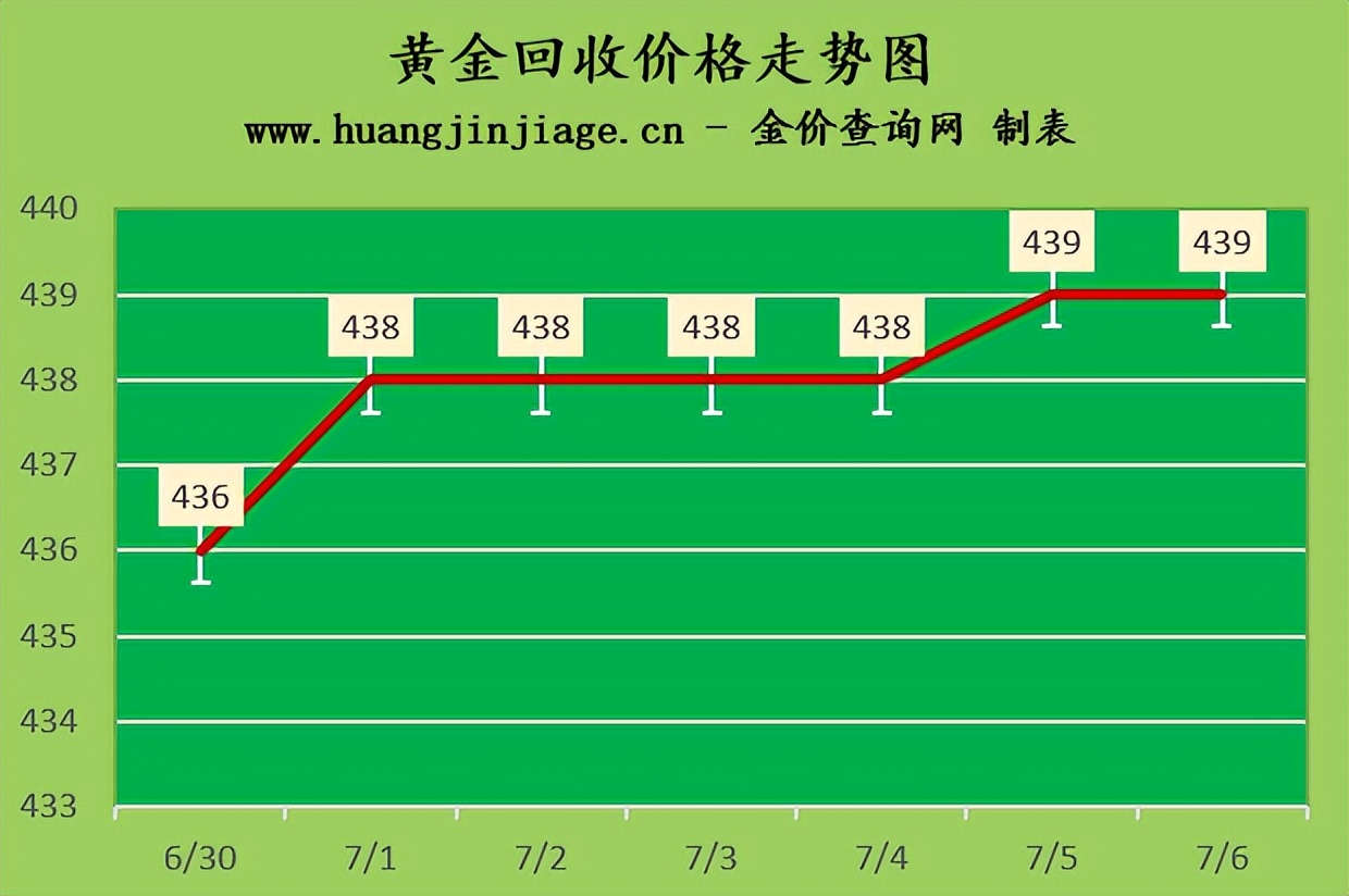 黄金价格2022年3月6日今日金价,黄金价格今日查询9月2日金价