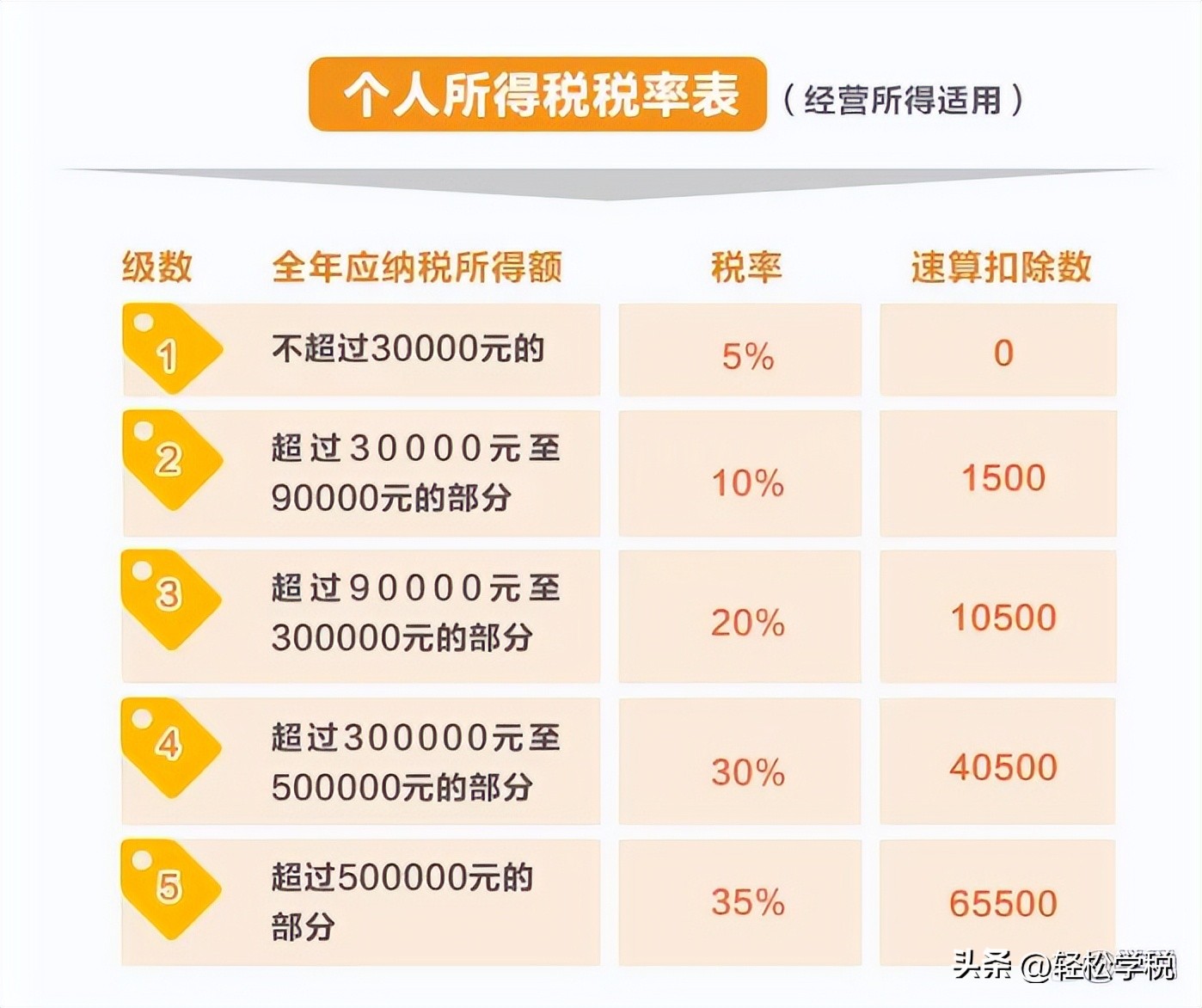 95后夫妻摆摊日入9000元摊位费,95后夫妻摆摊日入9000元卖的是什么