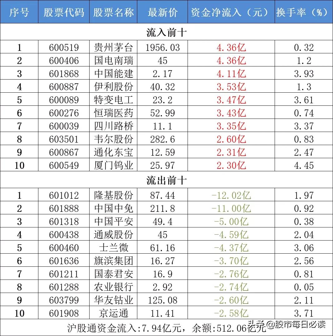 11月21日股市热点前瞻,11月10日不可错过的股市资讯