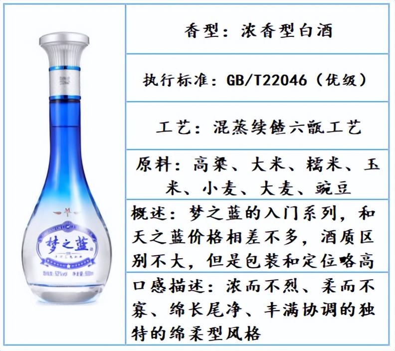 好喝不贵的白酒口粮酒推荐四款,白酒推荐性价比高好喝白酒测评