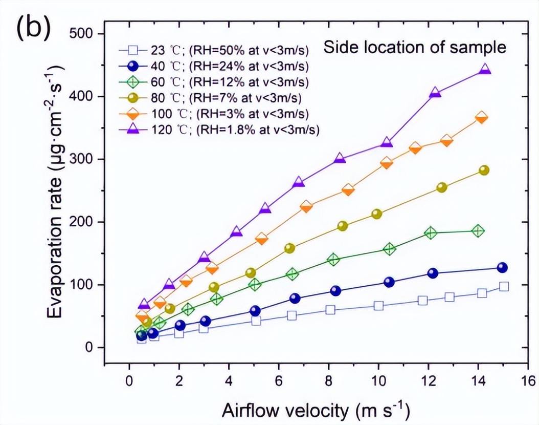 飞秒激光器激光强度改小可以吗,飞秒脉冲激光实现多光子吸收