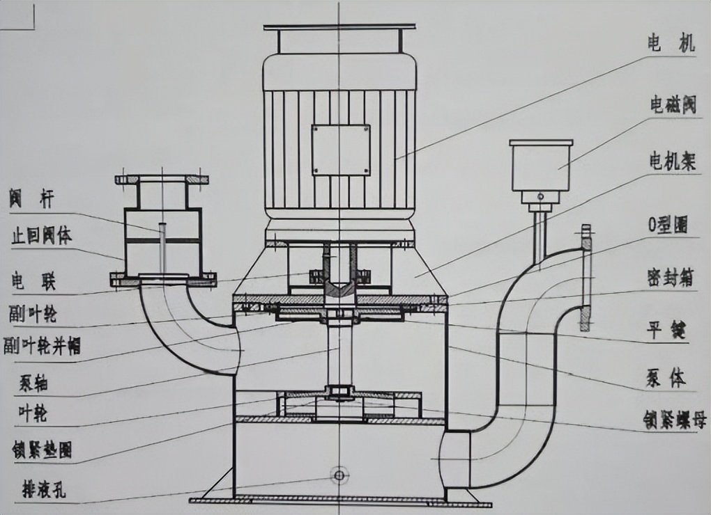自动冷热水自吸泵结构原理,自吸泵的构造和原理