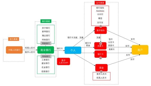 银行存钱或支付宝存哪个更安全,银行利率下调钱存支付宝合算