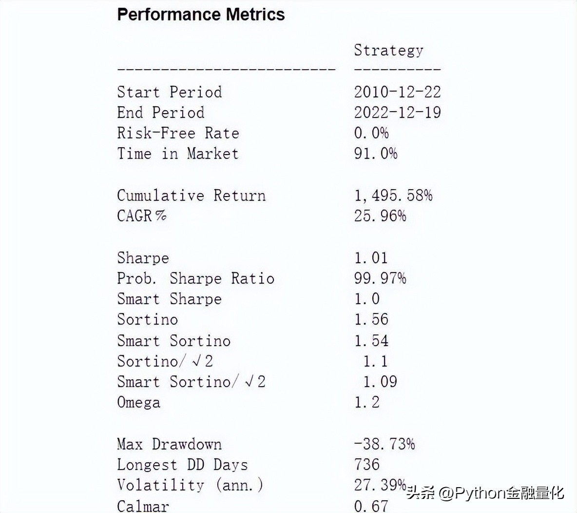 均线策略完整教程,均线战法指南精准把握趋势买卖点