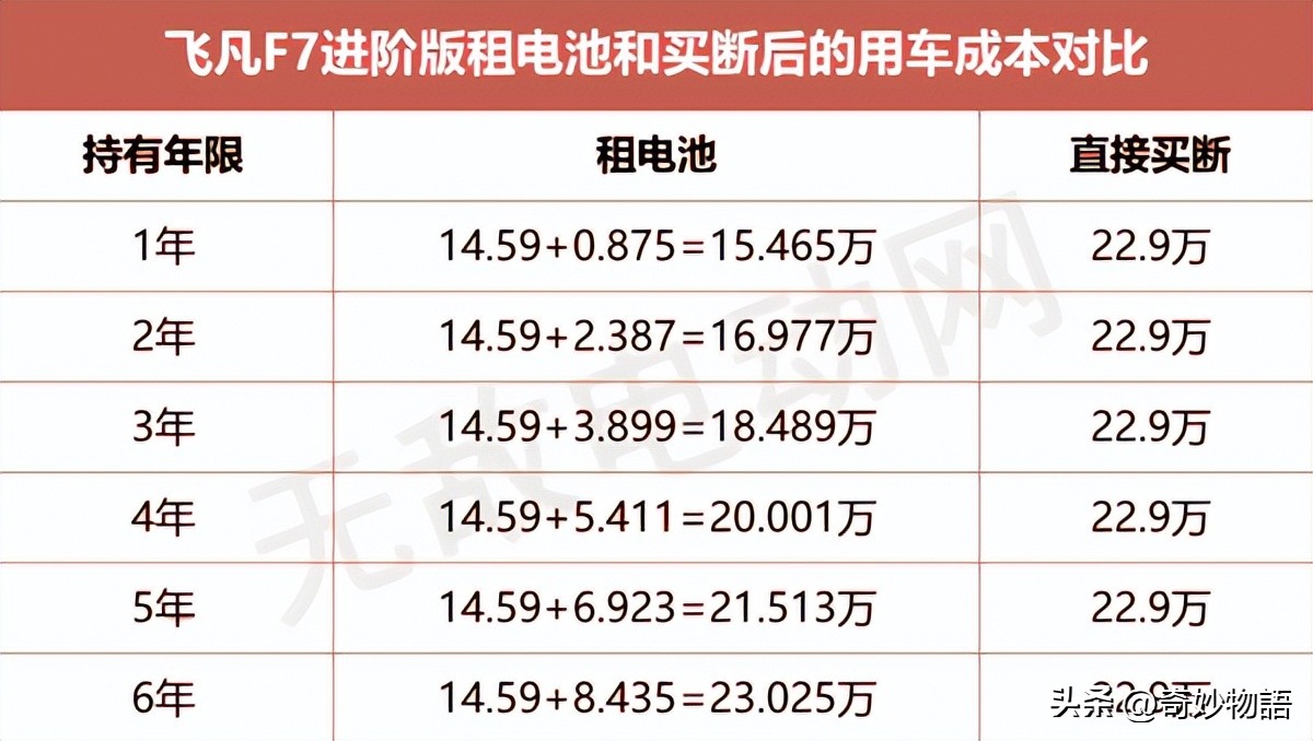 买得起修不起系列车,买得起修不起的比亚迪车