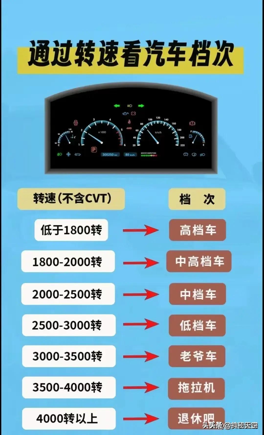 买车前要知道的18件事，收藏备用，买车前必看