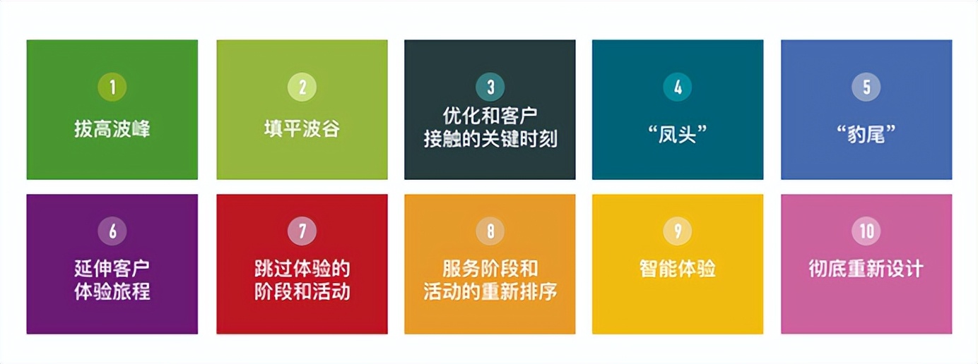 易路走进桥中|用服务设计打开“员工体验”