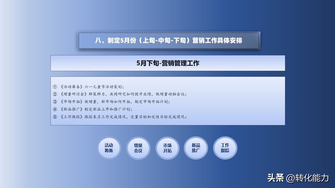 2022年如何做销售计划方案ppt,4月份营销方案ppt怎么做