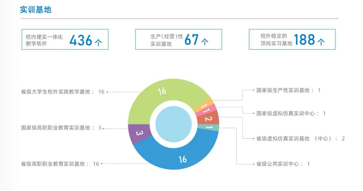 深圳职业学校本科试点,重要通知深圳市职业学校