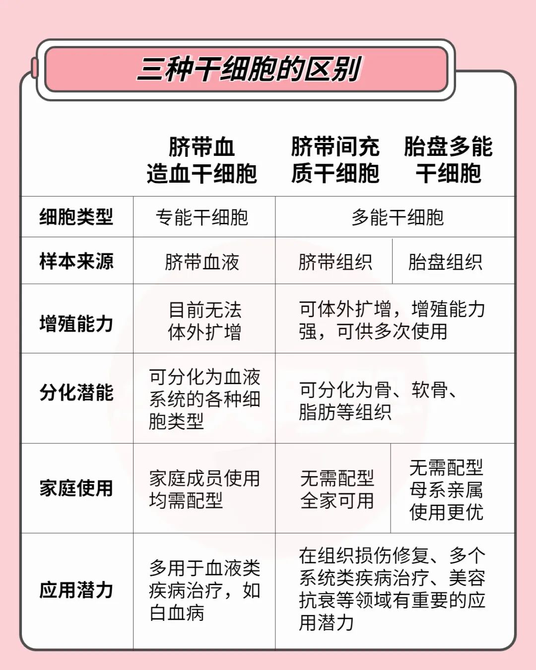 孕妈妈对新生儿干细胞储存意见,储存新生儿干细胞要什么条件