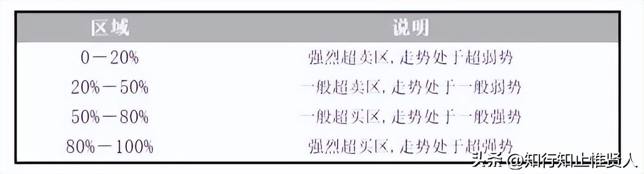 学到极致卡点,学到极致便是沧海一粟