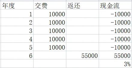 银行利率下调对理财产品有影响吗,银行存款利率降了有什么好的理财