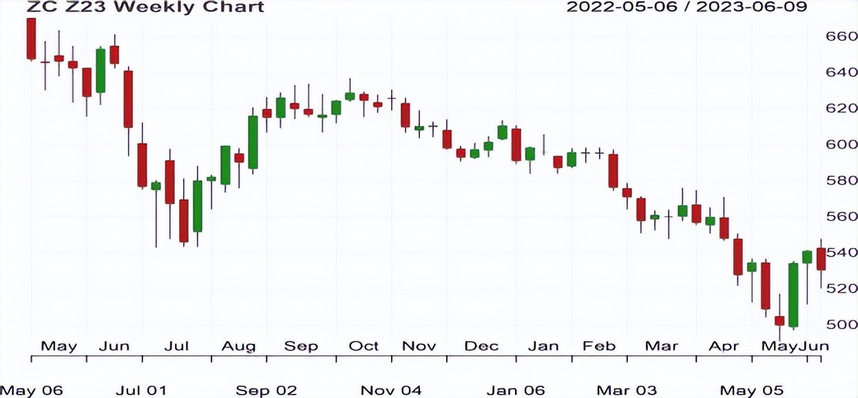农产品期货经济周期分析,厄尔尼诺现象对农产品期货的影响
