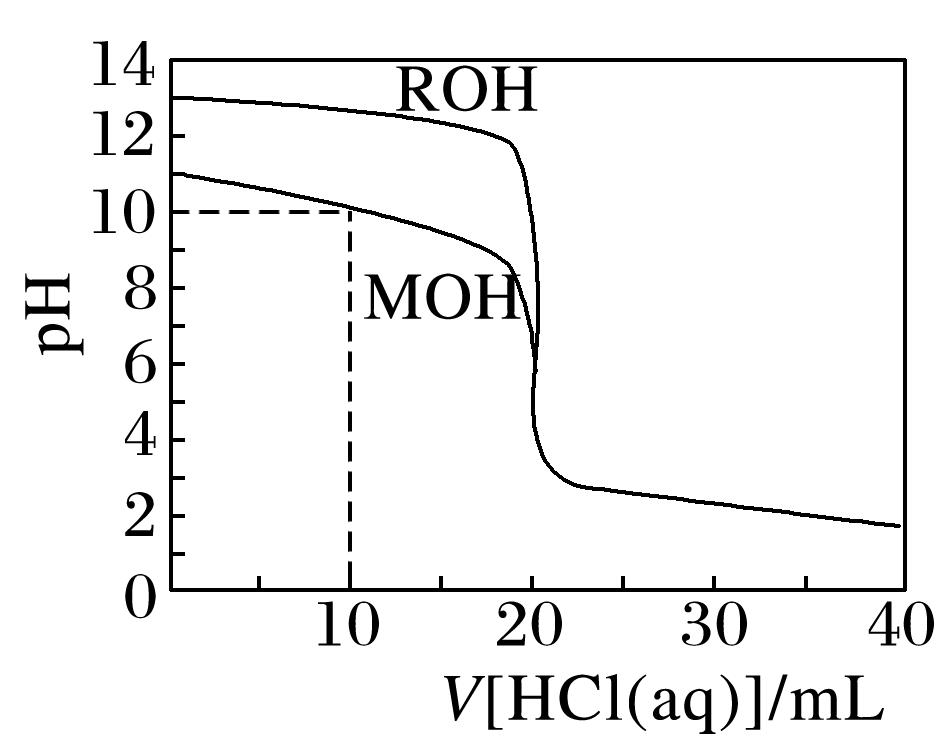 酸碱中和滴定重点题型,酸碱中和滴定及拓展高三化学