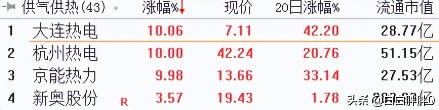 a股技术分析及操作,a股技术分析与预判
