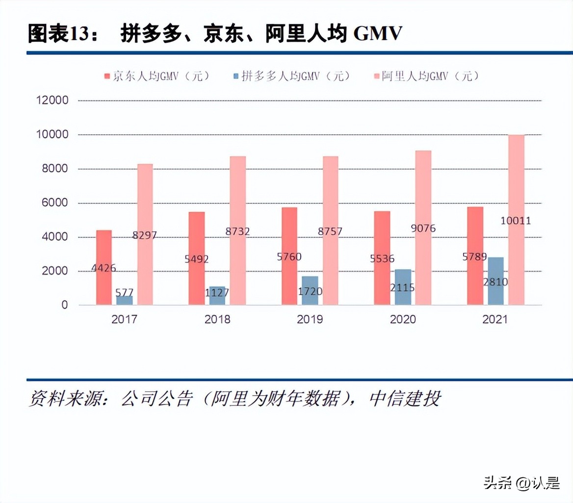 拼多多机会分析,拼多多量价双增长的经营逻辑