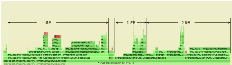 饿了么搜索引擎elasticsearch,美团外卖的搜索算法
