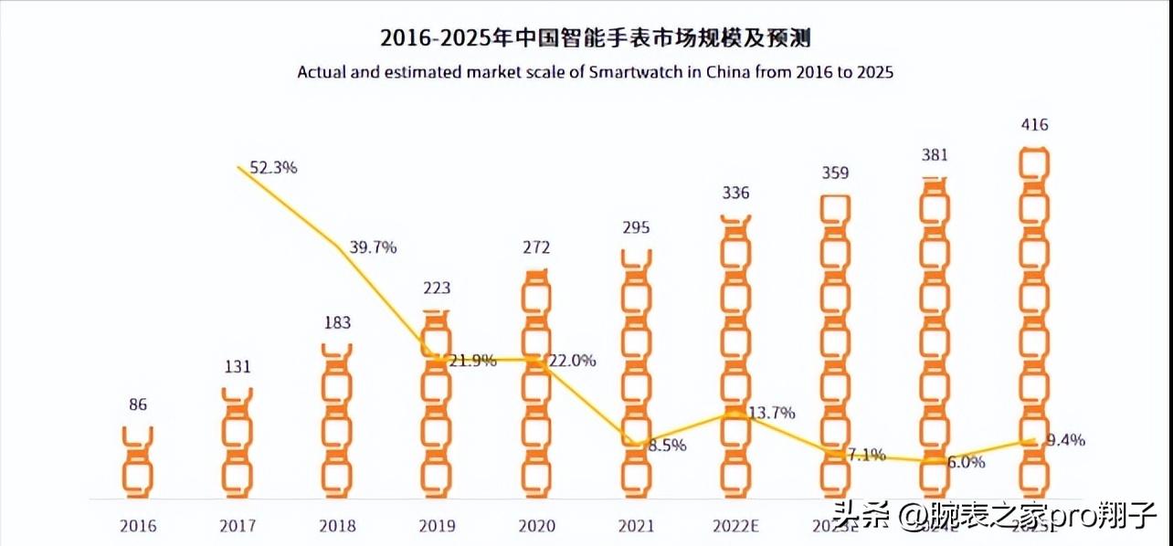 2023智能手表哪款好,智能手表怎么选择品牌