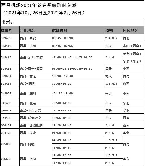 西昌青山机场有直飞杭州的航班吗,西昌有没有直飞杭州