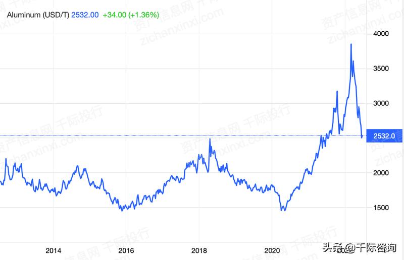 铝产业发展调研报告,铝行业可研报告