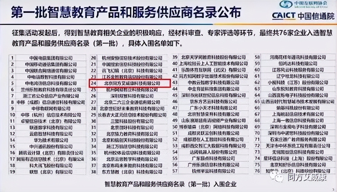 北京同方艾威康济南分公司,同方艾威康如何操作