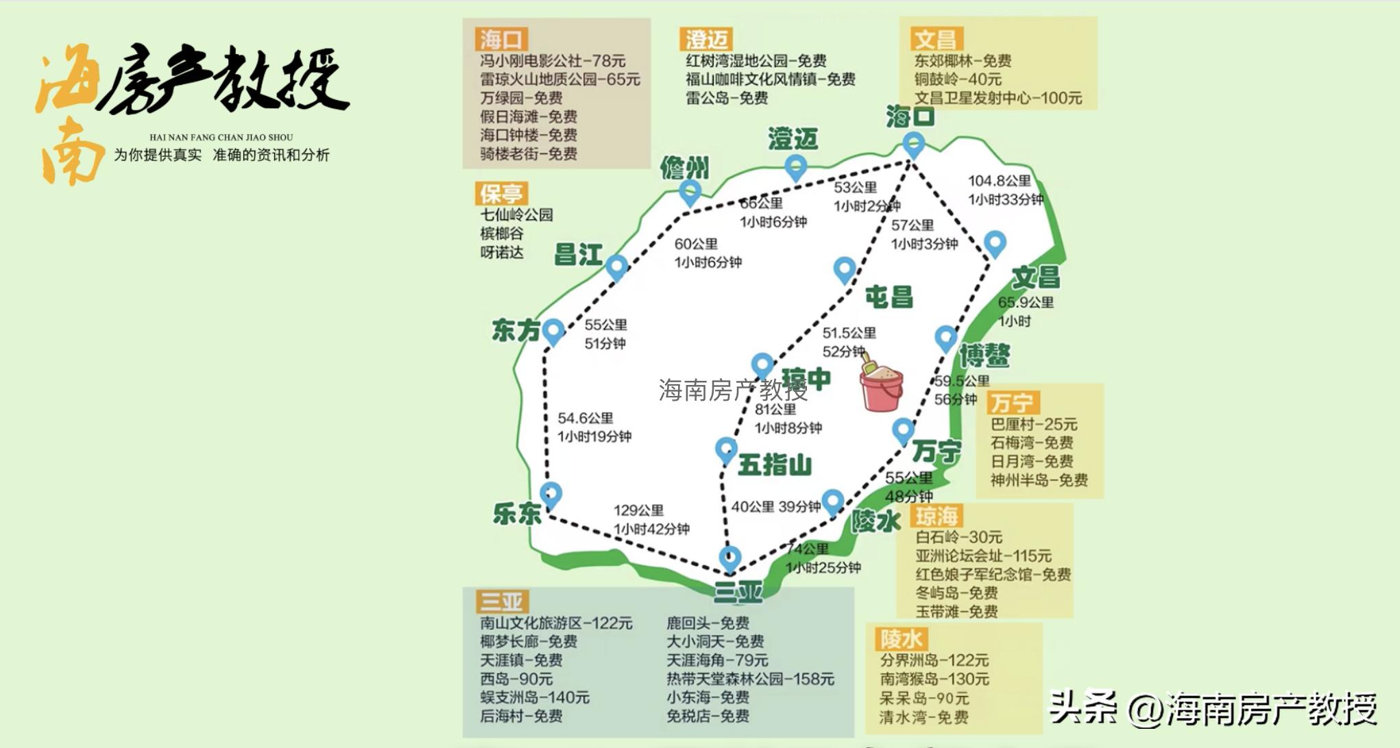 海南西线的房子值得买吗,海南西线的房子到底值不值得购买