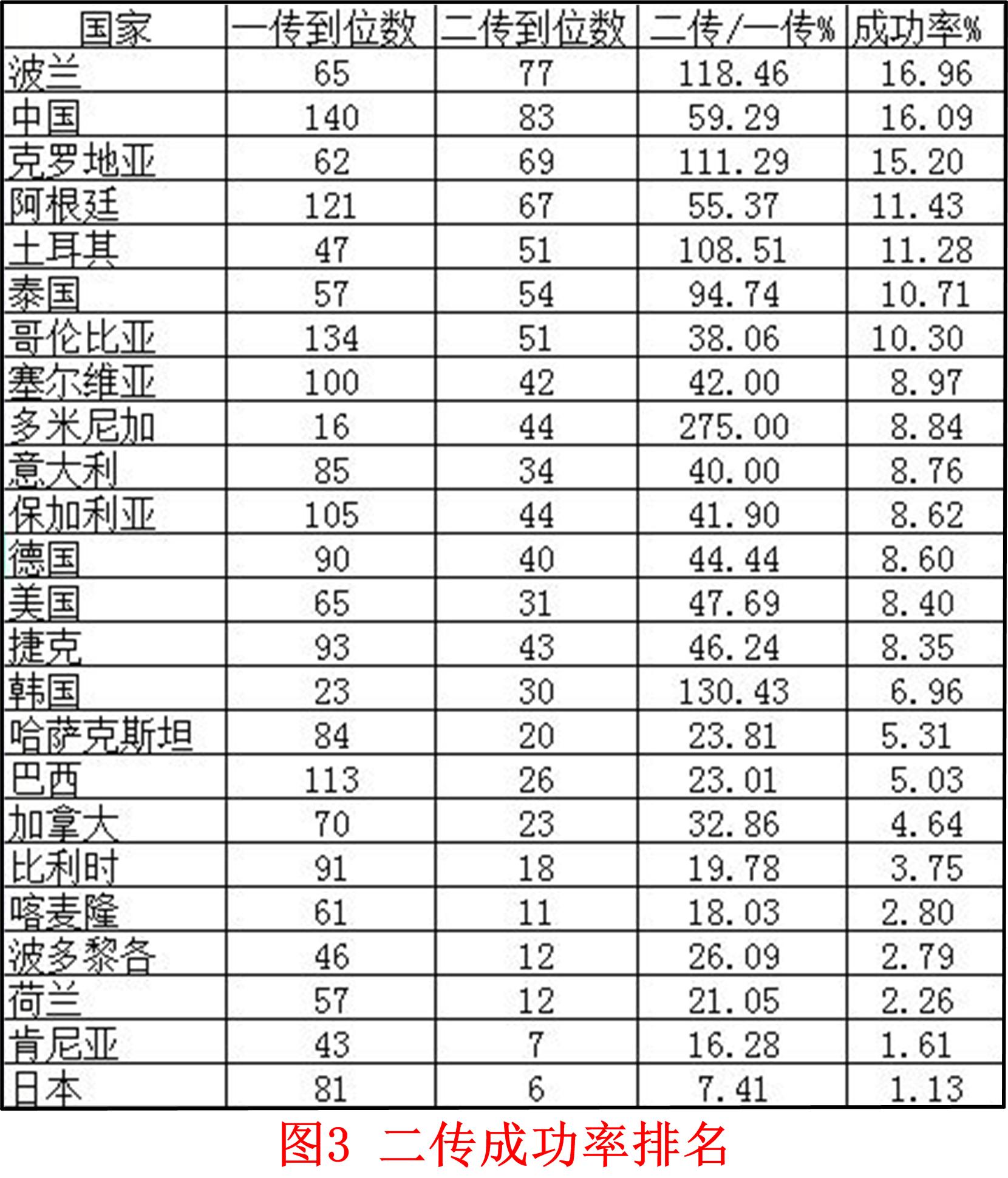 二传的传球精准度训练,二传传球手法与发力方式