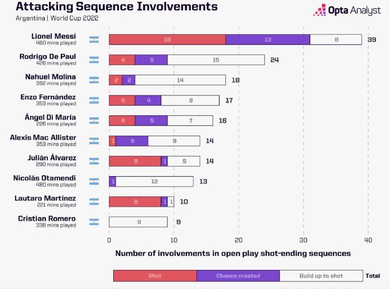 2022年阿根廷vs法国决赛回放,终局之战阿根廷