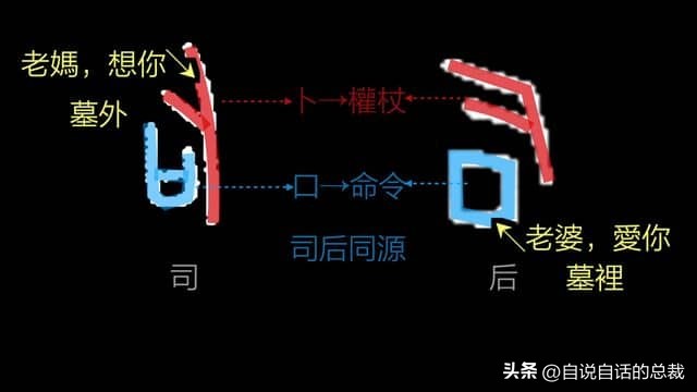 美洲发现象形文字,美洲发现中国古文