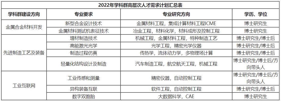 浙江理工大学宁波企业校招,浙大宁波理工学院计算机人才引进