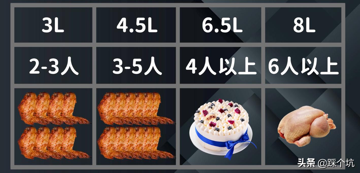 万物皆可空气炸锅菜谱,万物皆可炸锅