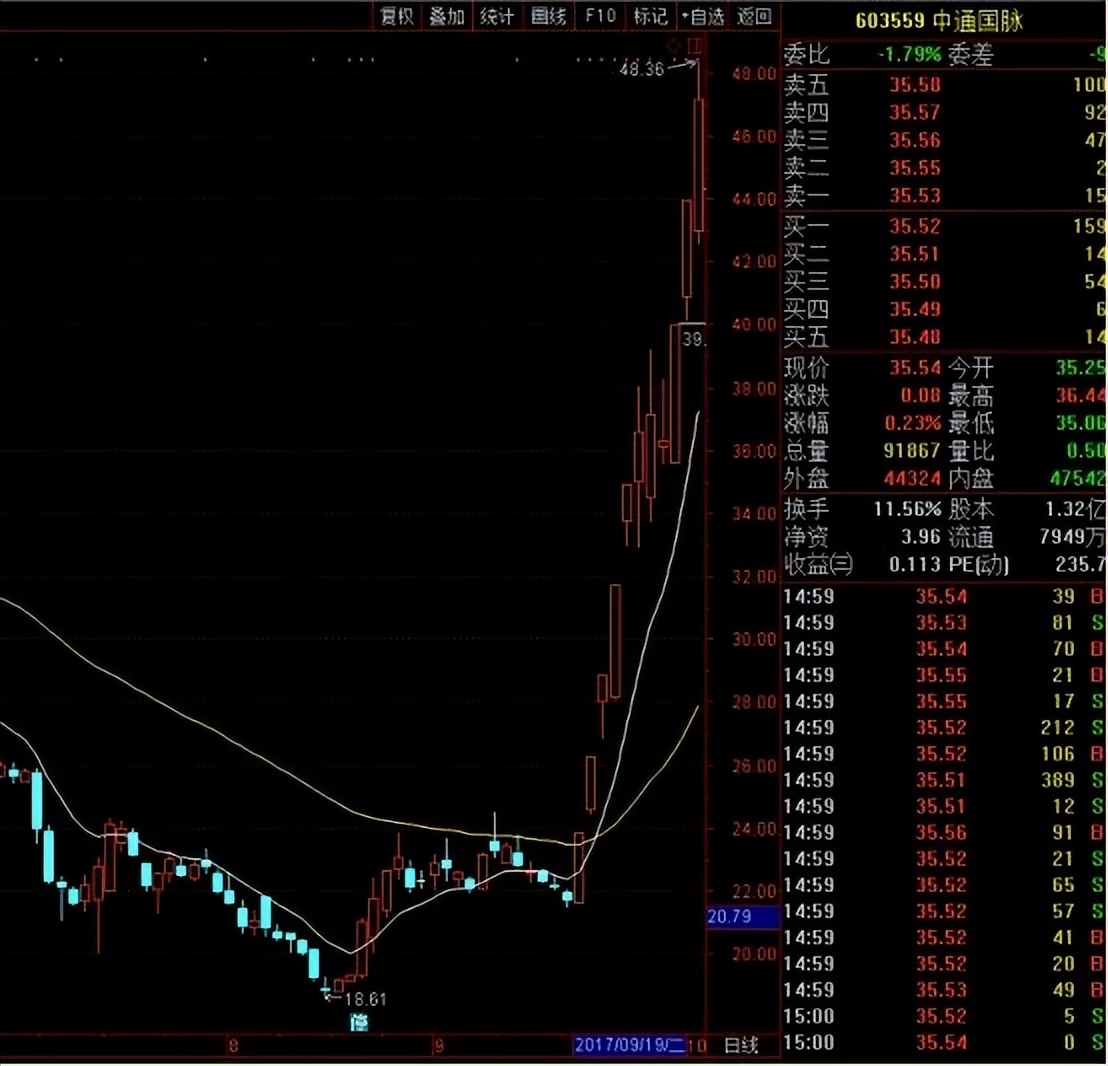 expma绝密战法,expma精髓视频