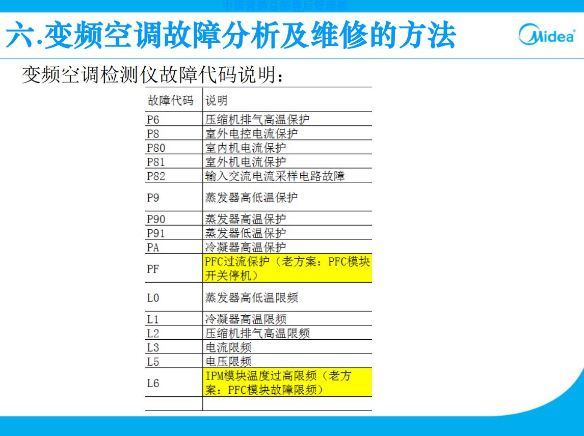 美的变频空调外机电控盒拆卸视频,美的空调外机电控盒什么作用