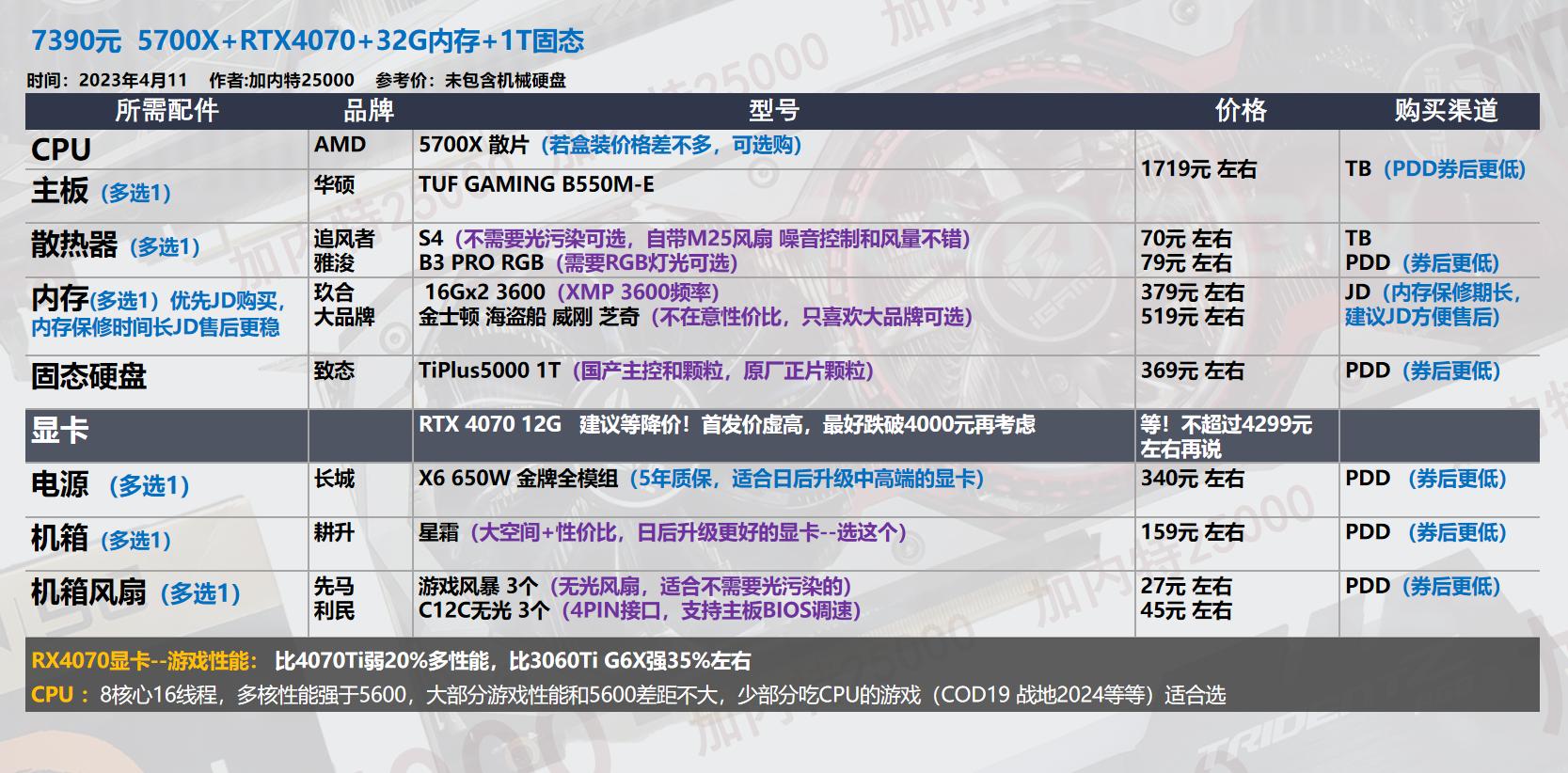 22年3月装机配置单,19年5月装机配置推荐