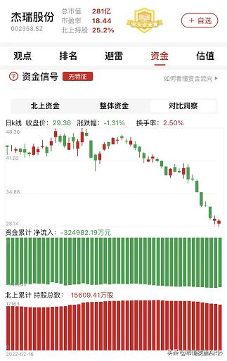 杰瑞股份2022业绩公布时间,杰瑞股份上半年收入