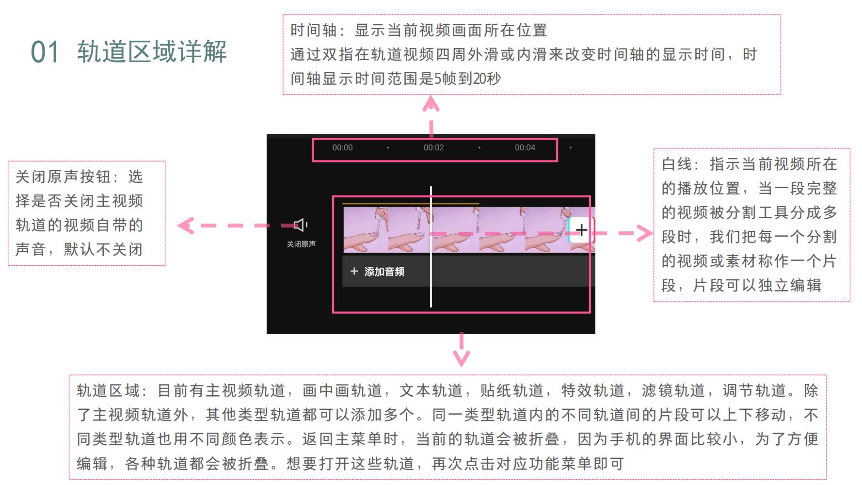从零开始学剪映视频剪辑全套教程,免费剪映教程100集