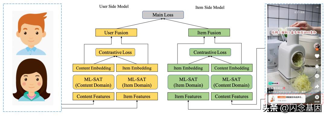 淘宝内容化入口哪个好,淘宝内容化如何破局