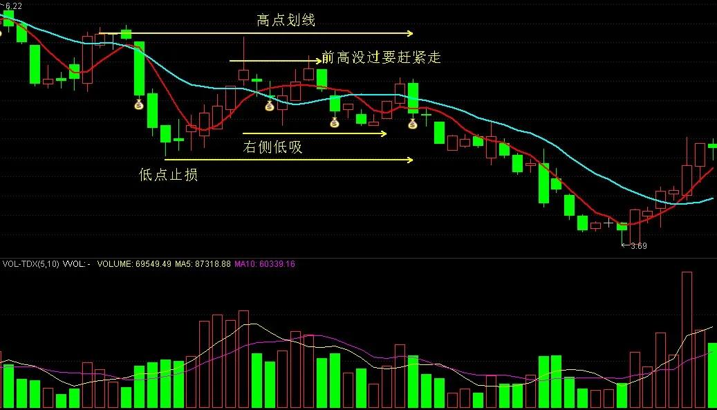 适合炒股票的工作,炒股是天底下最难的职业
