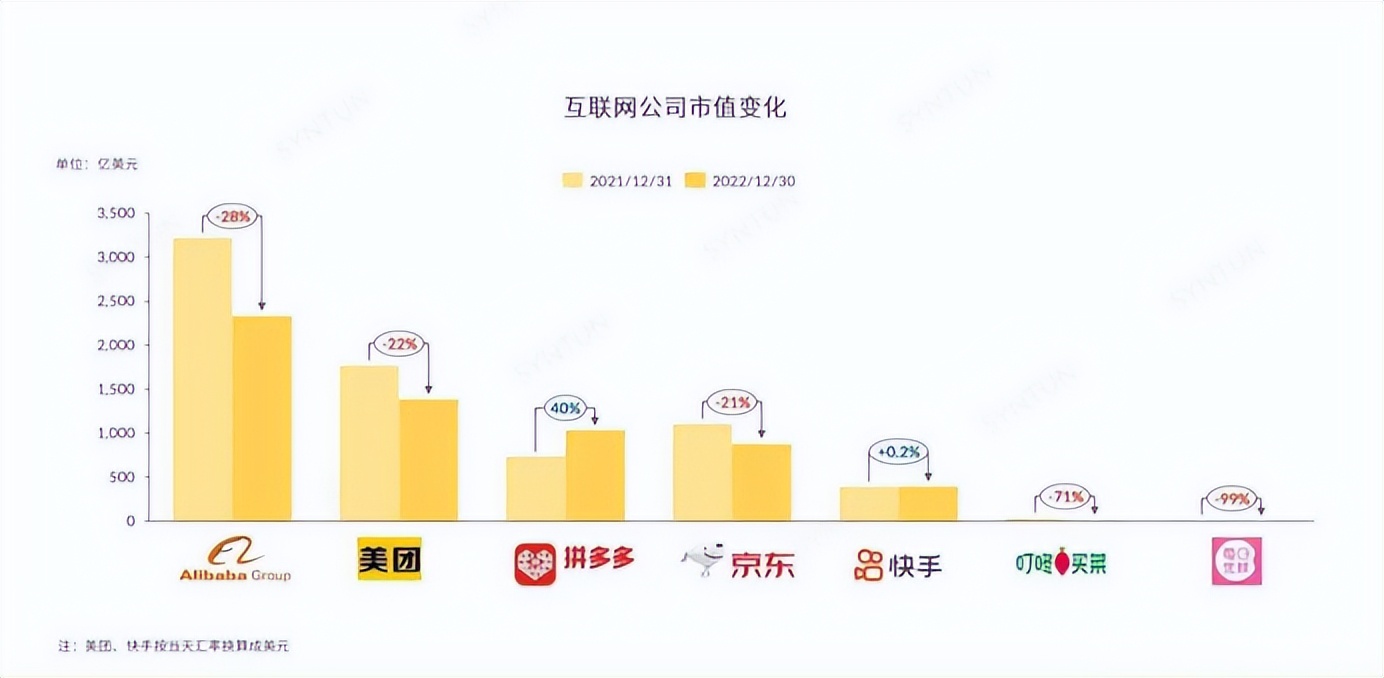 拼多多平台会崩盘吗,拼多多是烧钱还是破产