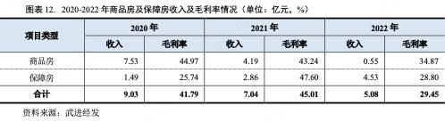 江苏武进经发集团：2022年获补助8.45亿文旅业务毛利润-2.03亿元