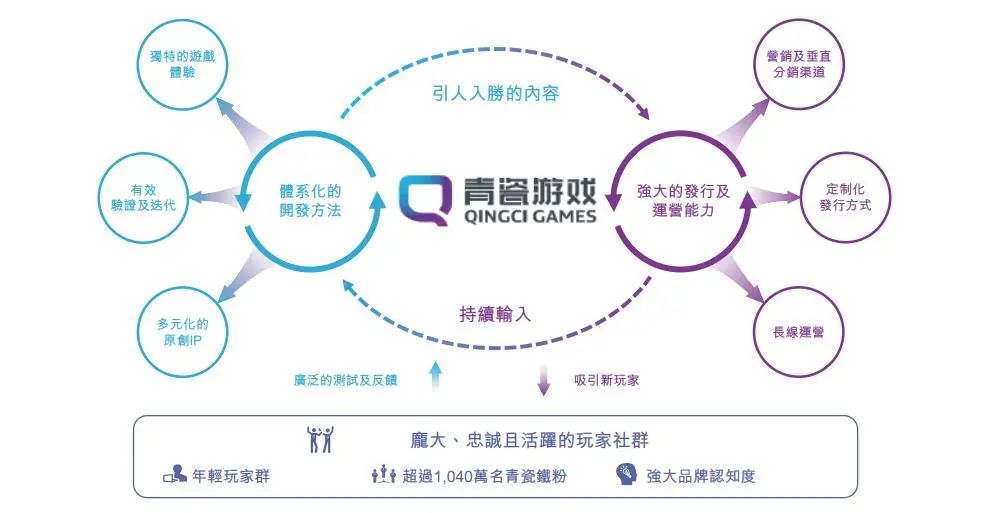 青瓷游戏股价预测,青瓷游戏港股上市