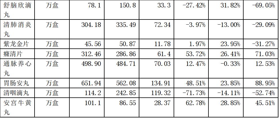 达仁堂速效救心丸图片,天津达仁堂官方旗舰店速效救心丸