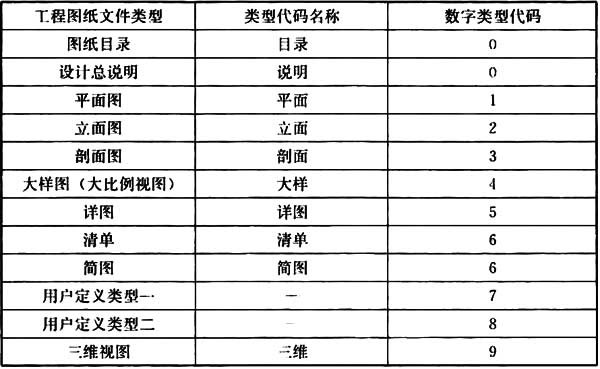 房屋建筑制图统一标准规范最新,房屋建筑制图国家标准最新版